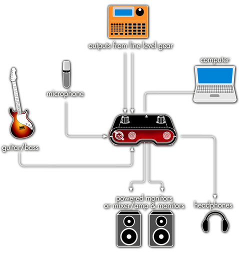 Line 6 звуковая карта